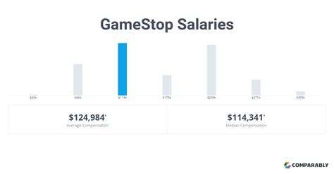 salary at gamestop|gamestop hourly pay.